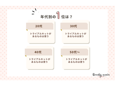＜調査レポート＞新しい化粧品を使う時はトライアルキットから始めますか？1位は「トライアルキットがあるものは使う」