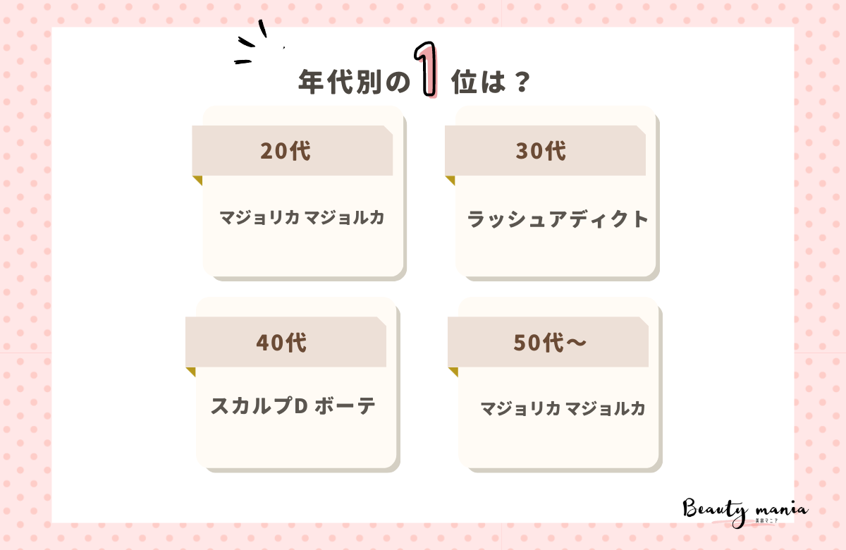 ＜調査レポート＞市販で買える使ってよかったまつ毛美容液おすすめはなんですか？1位は「マジョリカ マジョルカ ]