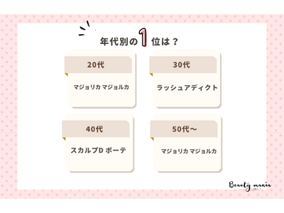 ＜調査レポート＞市販で買える使ってよかったまつ毛美容液おすすめはなんですか？1位は「マジョリカ マジョルカ ]