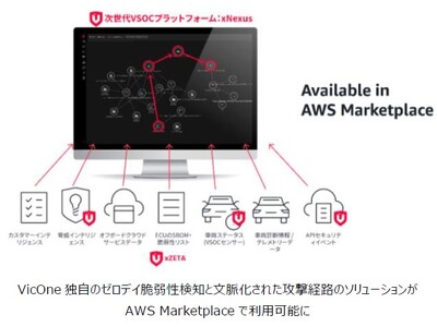 VicOne独自のゼロデイ脆弱性検知と文脈化された攻撃経路のソリューションがAWS Marketplaceで利用可能に