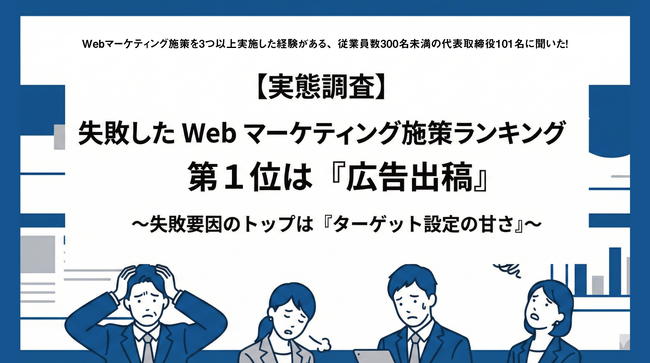 【Webマーケティング失敗実態調査】失敗した施策ランキング、第1位は「広告出稿」！失敗要因のトップは「ターゲット設定の甘さ」に