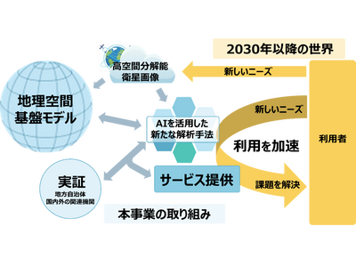 �G�A���g���^��RESTEC�A�F���헪����i�����j�u�q���f�[�^���p�V�X�e���������������Ɓv�ɍ̑�