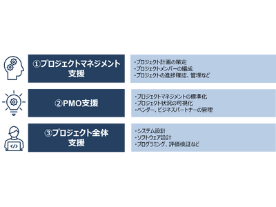 組み込みIoT及びエンタープライズに特化したプロジェクトマネジメント支援サービスの開始