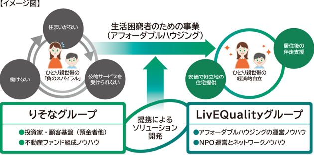 国内初！アフォーダブルハウジング分野におけるひとり親支援型インパクトファンド組成について