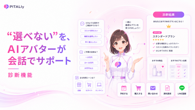 AIアバター「PITALIy」、ユーザーに合った商品やプランを提案する「診断機能」を提供開始