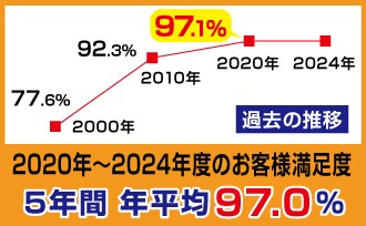 【株式会社Ginza】創業以来３６年連続で黒字決算を達成（社会の公器）