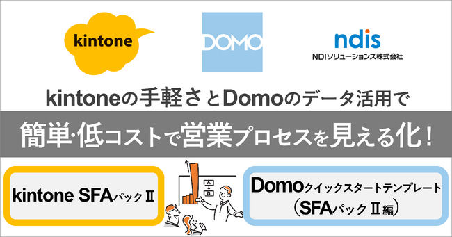 簡単・低コストで営業プロセスを見える化！kintone営業支援アプリパックとDomoデータ活用テンプレートを提供開始～サービス契約者向け無償オプションを拡充～