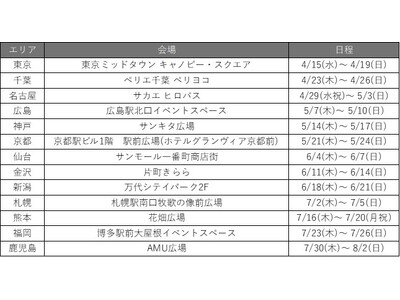 サッポロ生ビール黒ラベルブランド体験イベント「THE PERFECT 黒ラベル WAGON -LIVE DRAFT-」を全国13か所で期間限定開催！