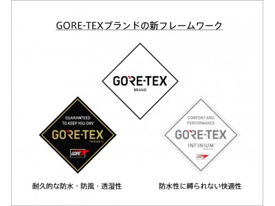 ゴアが初の新ブランド“GORE-TEX INFINIUM(TM) プロダクト”を展開