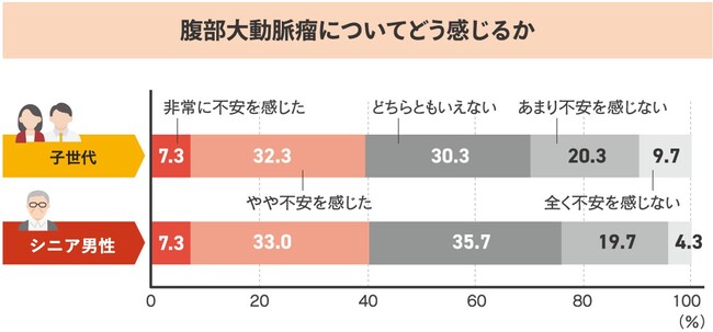 3月20日は未病の日！日本の親子は、お互いを大切にできていなかった？　【調査】慢心しているシニア男性、一方で子世代の過半数は「突然の体調悪化」を心配