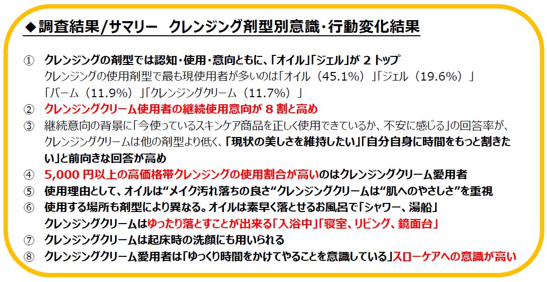 肌をいたわる人は、クレンジングクリームを選んでいた「ゆっくりと時間をかける」「効果を楽しむ」スローケア重視