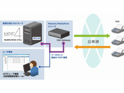 日本ワムネット、多回線ＦＡＸサーバソフトウェア「MultiPortFAX 4 Pro.」 の最新バージョン提供を開始