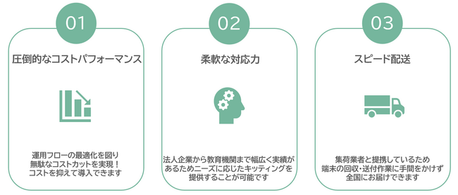 eB[KCAA猻[Ǝ҂iPad^pꊇxVT[rXuSmartSupport for Educationv̒񋟊Jn