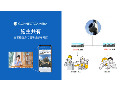 コネクトカメラ、施主も満足できる「施主共有」機能の提供を開始