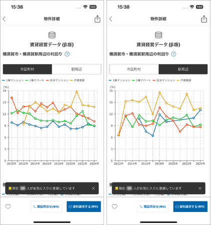 不動産投資の楽待アプリ、物件情報ページから駅別の平均利回りの推移が確認可能に