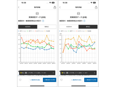 不動産投資の楽待アプリ、物件情報ページから駅別の平均利回りの推移が確認可能に