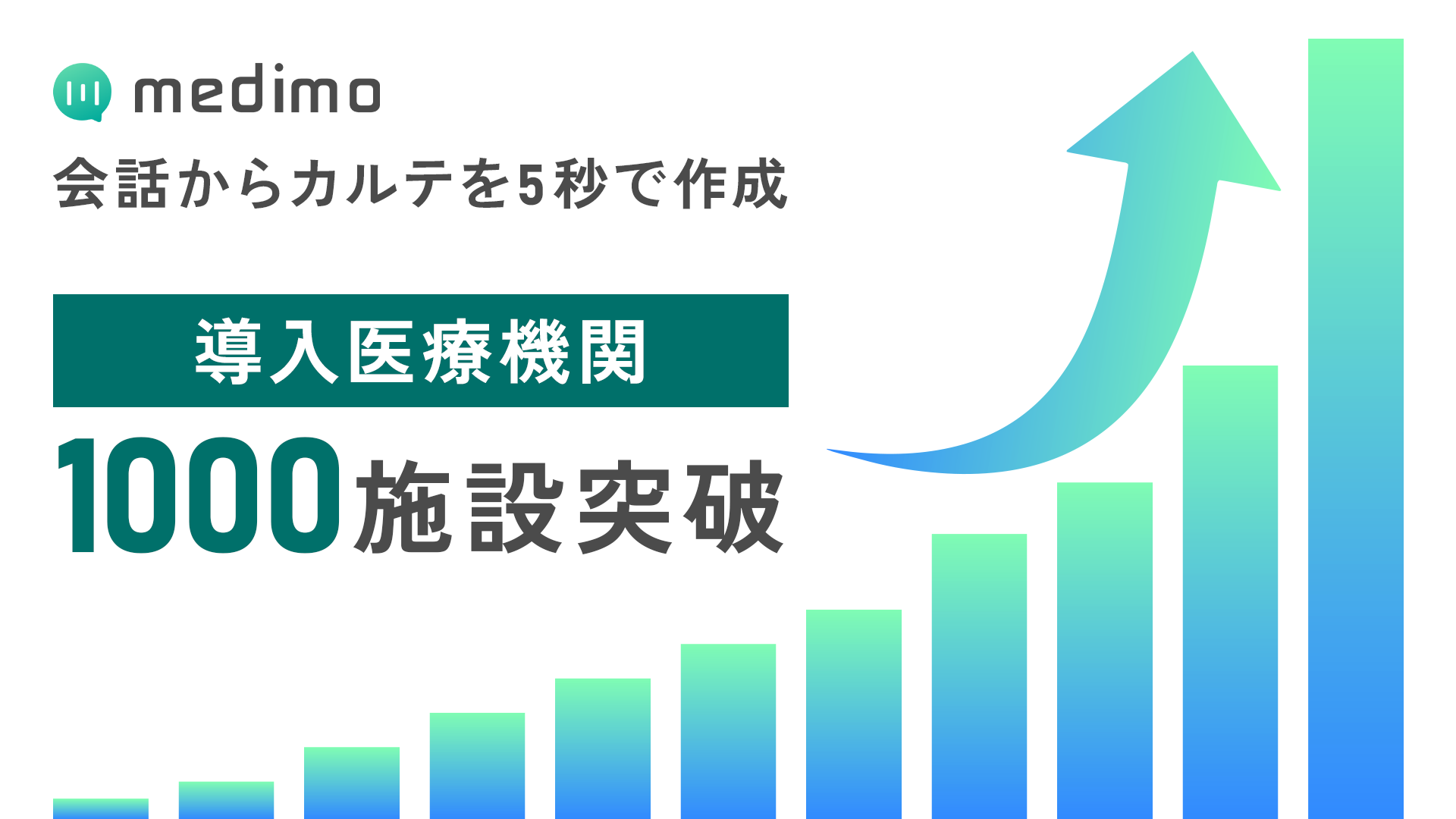 medimo、サービス開始からわずか1年10ヶ月で導入医療機関が1,000施…