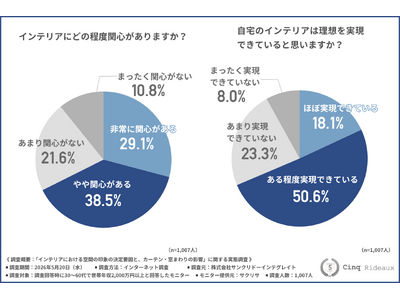 【世帯年収2000万円以上の家は何が違う？】“センスのいい家”のつくり方とは！？
