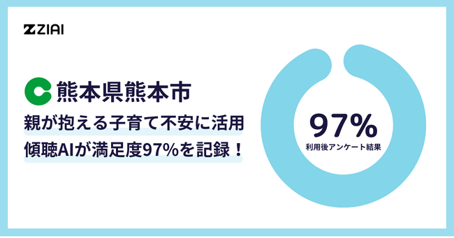熊本市、親が抱える子育て不安に寄り添う"傾聴AI"が満足度97%を記録。