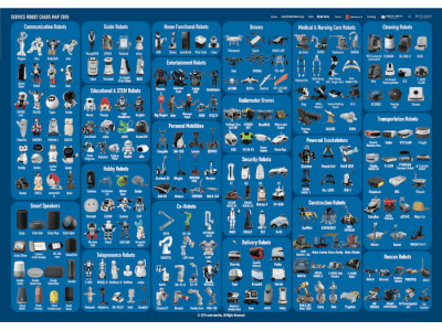 237種のロボットを掲載「サービスロボットカオスマップ2018」発表