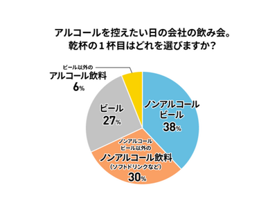 世界No.1のノンアルコールビール*1ハイネケン0.0が好評発売中につき「ハイネケン0.0 330mlスリーク缶 6缶パック」が順次発売決定！