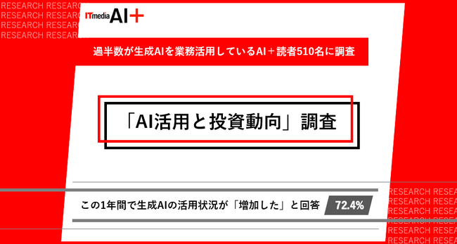 -生成AIの業務活用 約7割がこの1年で増加と回答- AI活用に積極的な510名に聞いた「AI活用と投資動向」調査