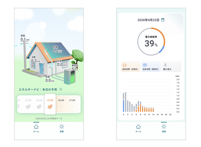 太陽光の“使いどき”を通知して賢く自家消費！「エネルギーナビゲーションプログラム」6月1日開始