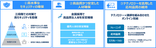 完全在宅ながら国際標準に基づいたセンター運営を可能にする「センターレス・サポート」を提供開始