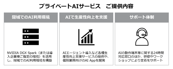 パーソルビジネスプロセスデザイン、ローカル環境でAIエージェントやチャットボットなどのAIアプリを活用できる「プライベートAIサービス」を提供開始