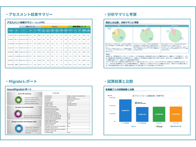 サーバーインフラの刷新を支援する『サーバー最適化アセスメント』を提供開始