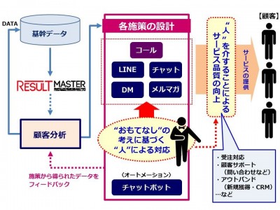 テクノロジー × 人で、最高の“おもてなし”より優れた顧客体験の追求をめざす　　　　『徳島おもてなし研究センター』設立