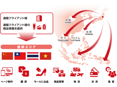 市場が急成長するベトナム、タイでEC支援事業を開始