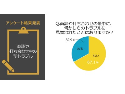 【調査データ】ビジネスパーソン140名が答えた"本当にあった商談・打ち合わせのトラブル”ーー「商談相手がチャック全開」「隣室から怒号」「壊れた椅子で空気イス」