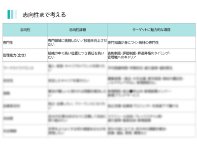 【11月22日14時開催】年収や福利厚生だけではない！競合他社と差別化する求人広告の打ち出しとは？採用成功事例をご紹介／人事向けセミナー