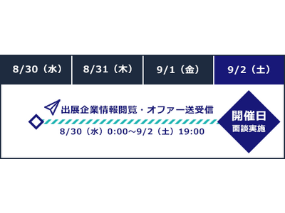 【参加者の92％※が“満足”と回答！】9/2（土）『type エンジニア転職フェア ONLINE』バーチャル美少女ねむ氏による特別セミナーも同時公開！