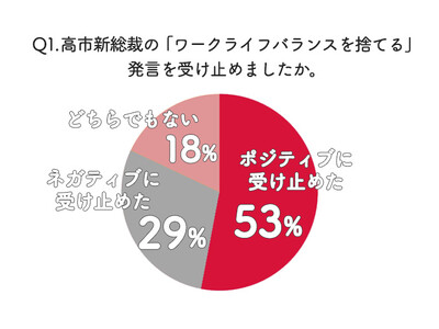高市新総裁の「ワークライフバランスを捨てる」発言を働く女性はどう受け止めた？ Webマガジン「Woman type」が緊急アンケート調査結果を公開