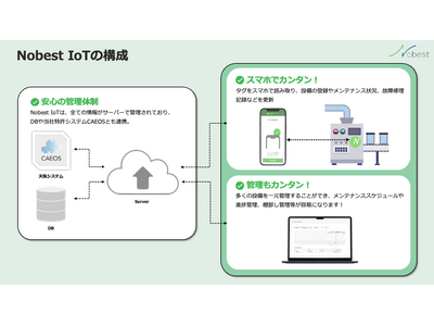 設備管理の課題を「天気×IoT」でNobestが解決！！