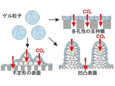 株式会社ＪＣＣＬ×九州大学×ＪＡＸＡ×東京工業大学　月面探査船内でのＣＯ2分離・除去のための膜分離装置の設計に成功！