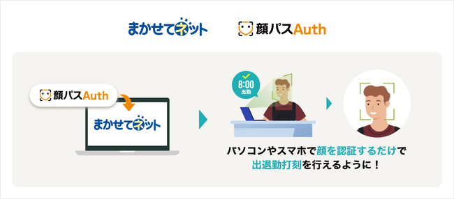 TIGEREYEの顔認証「顔パスAuth」、ジャストプランニング「まかせてネット」に導入