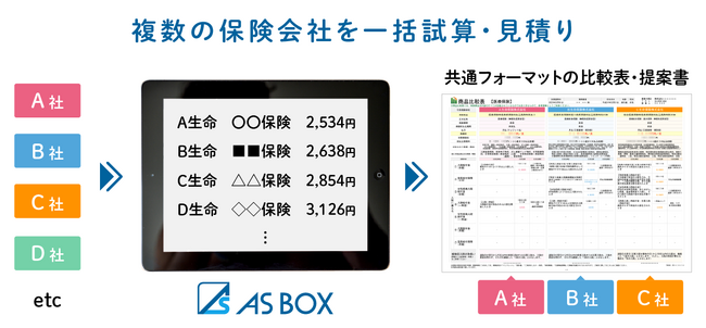 “ヒト×保険×テクノロジー”日本生命グループ企業 保険代理店 株式会社ライフプラザパートナーズが商品検索・比較システム『AS-BOX』を利用開始