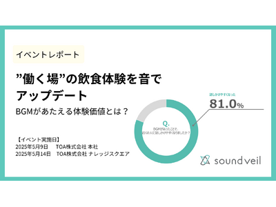 “働く場”の飲食体験を音でアップデート