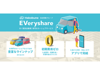 企業＆従業員向けEVサブスクサービスを提供するHakobuneが、EV専用のカーシェアサービス「Hakobune EVeryshare」（ハコブネ エブリシェア）の提供を開始