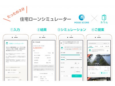 「カウル」を運営するハウスマート、「モゲスコア」のMFSと業務提携　書類不要で、住宅ローン借入可能額の目安をセルフチェックできる機能を追加