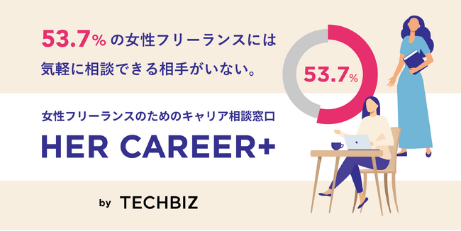 53.7%の女性フリーランス「仕事における不安について相談できる相手がいない」女性フリーランスのためのキャリア相談窓口「HER CAREER+」テックビズが開設のメイン画像