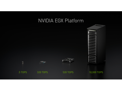 NVIDIA、全世界の業界に向けて、リアルタイムで AI の活用を可能にするエッジ コンピューティング プラットフォームを投入