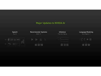 NVIDIA AI が音声、レコメンダー システム、ハイパースケール推論に大きな進歩をもたらす