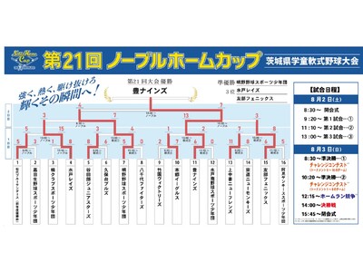第21回ノーブルホームカップ茨城県学童軟式野球大会 優勝豊ナインズ