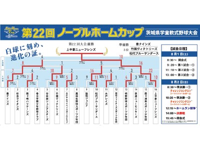 第22回ノーブルホームカップ茨城県学童軟式野球大会優勝:上中妻ニューフレンズ