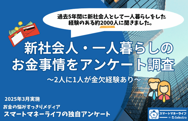 新社会人・一人暮らしの2人に1人が金欠経験あり！お金事情を先輩社会人にアンケート ～ どうやって切り抜けた？カードローンの利用は対策の第3位に