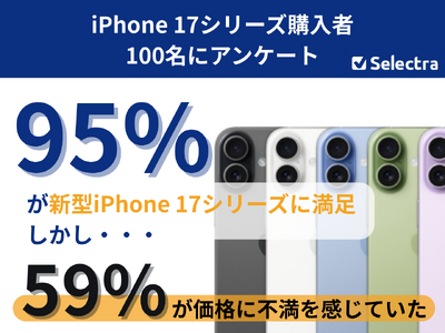 �y�Z���N�g���Ǝ������z�V�^iPhone 17�̖����x��95%�A�����59%���u���i�ɕs���v